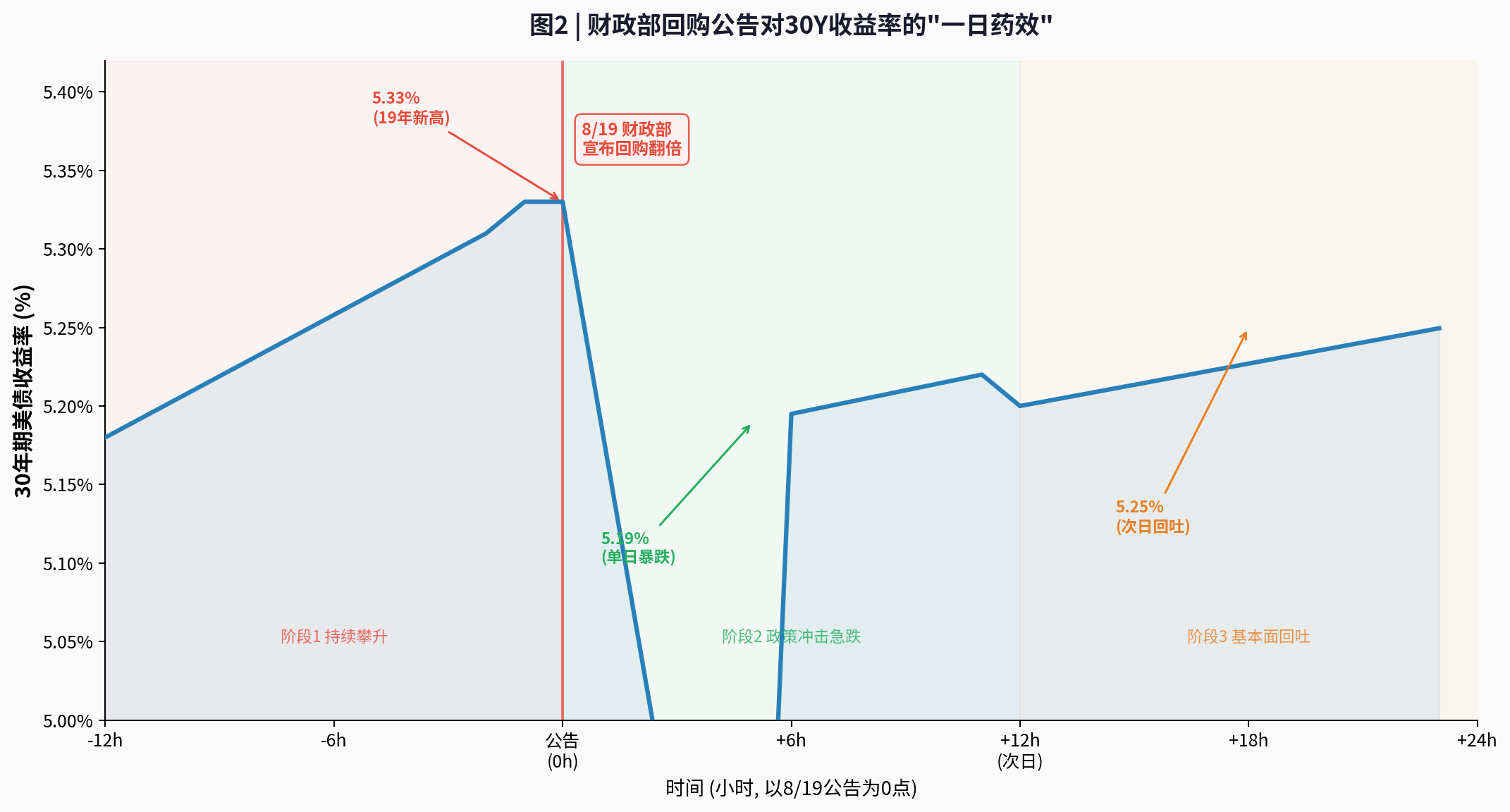 차트2_repo_impact