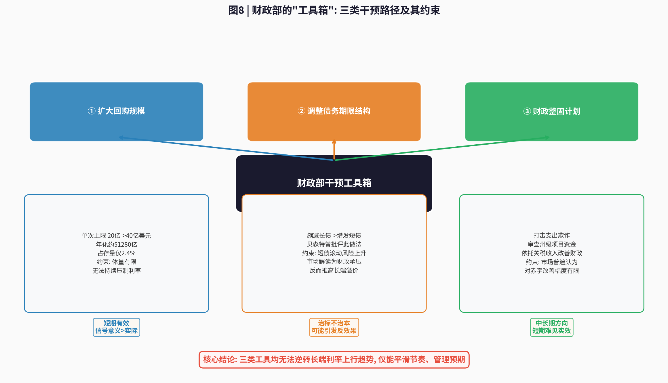 Chart8_policy_toolbox